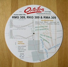 Goniometro allineamento