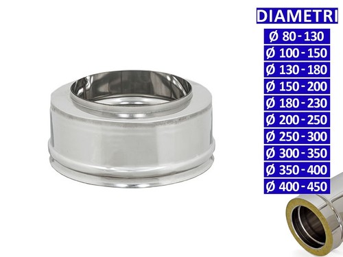 Allinox terminale semplice - allinox,