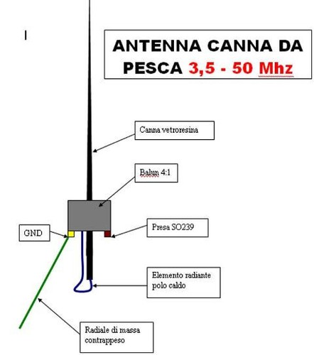 Antenna verticale canna - hf,