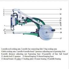 Calzolaio manuale macchina