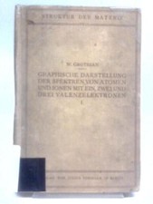 Graphische Darstellung Der