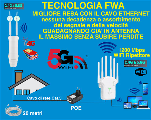 Antenna lte router - 3g,