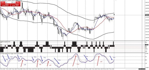 Indicatore trading system - indicatore,