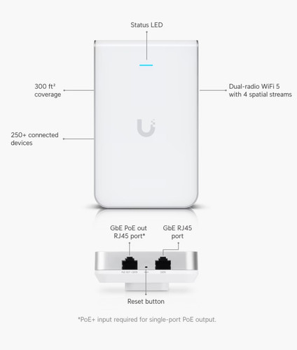 Ubiquiti uap access - ubiquiti,
