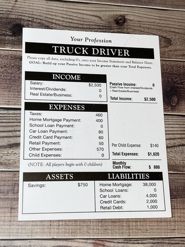 Rich dad cashflow investing - dad,