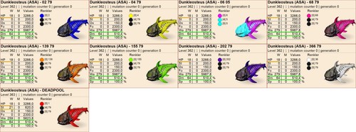 Dunkleosteus top stats clone - stats,