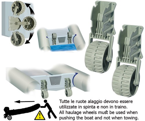 Gfn ruote alaggio per tender - gfn,