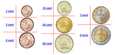 Euro cipro fdc sciolti - euro,