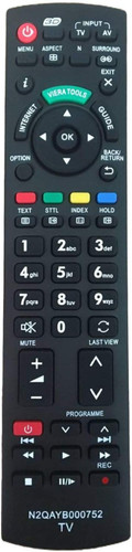 Per telecomando panasonic - per,