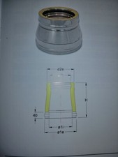 RIDUZIONE  CANNA FUMARIA