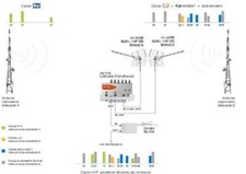 Kit TV Piemonte Offel antenne