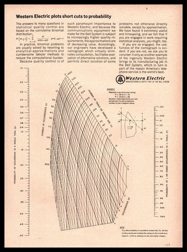 1966 western electric - 1966,