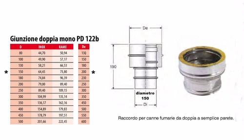 Giunzione mono doppia - mono, parete