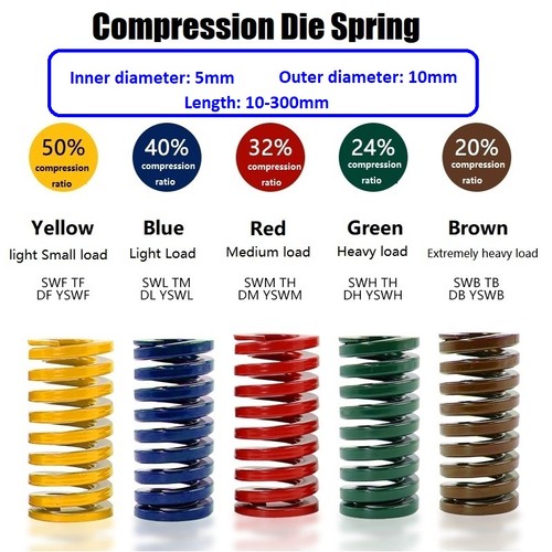 Molle compressione stampo - compressione,