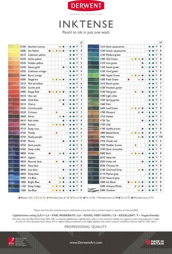 Matite derwent inktense - matite,