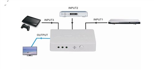 Mini switch hdmi - switch, 4kx2k@30hz