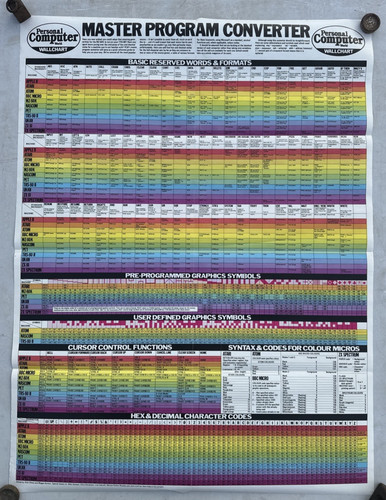 Rare personal computer - rare,