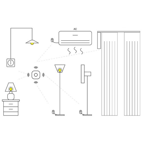 Per smart key - per, di