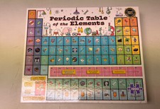 Tavola Periodica degli