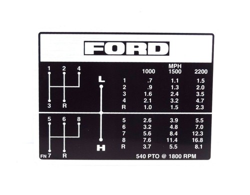 Adesivo cambio marcia per - per, ford