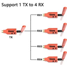 Sdoppiatore Estensore HDMI
