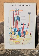 CARTELLO DIDATTICO VINTAGE