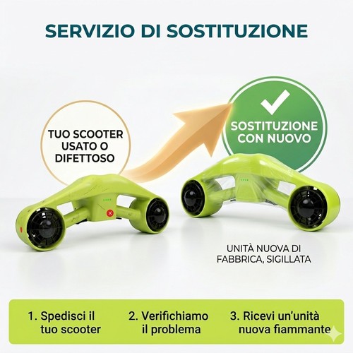 Servizio sostituzione - servizio, di