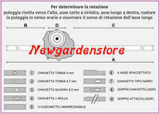 Trazione tagliaerba rasaerba