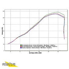 Scarico ARROW DARK THUNDER per