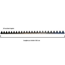 Lama a 24 sezioni rigate per