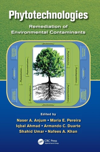 Anjum phytotechnologies - anjum,