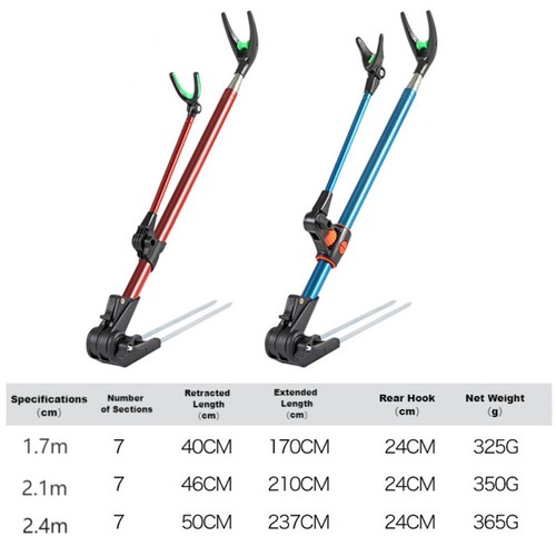 Supporto canna pesca - supporto, da