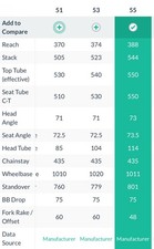 Telaio Velo Orange Pass Hunter