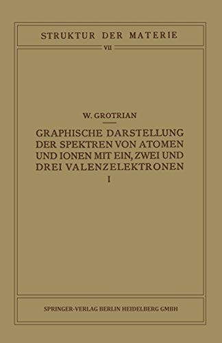 Graphische darstellung der - graphische,