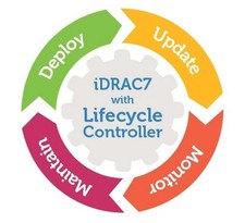 Dell iDRAC7 Enterprise licenza