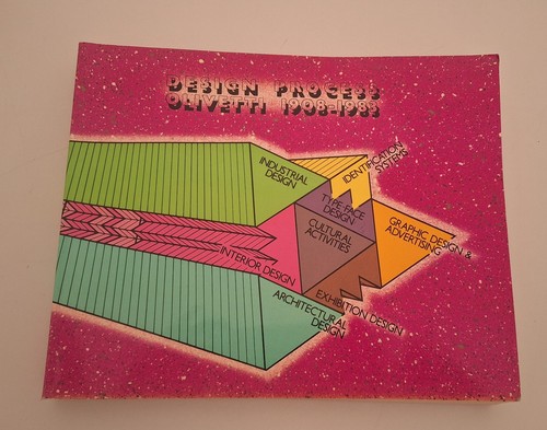 Design process olivetti 1908 - design,