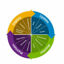 Licenza iDRAC 9 X5 Enterprise