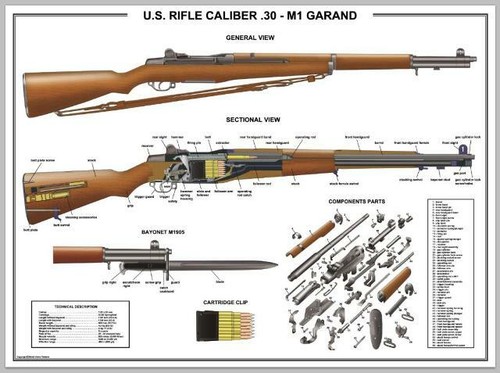 Garand rifle poster - garand,