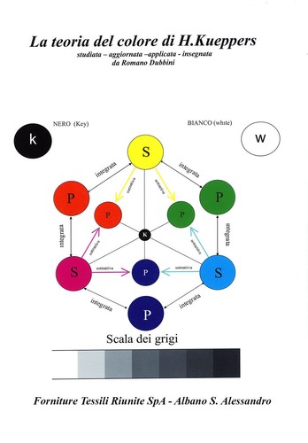Teoria del colore h - del, di