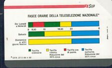 GIAN - Scheda telefonica SIP