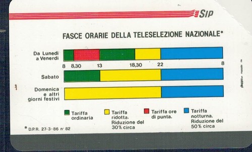 Gian scheda telefonica - telefonica, sip