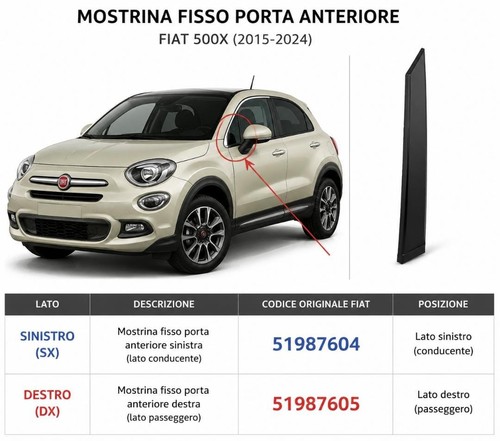Coppia modanature fisso - coppia,