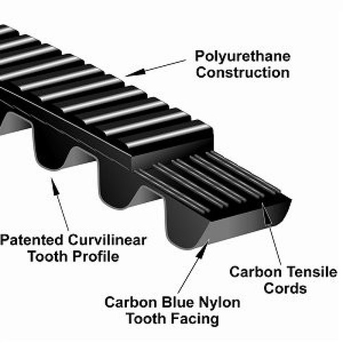 Gates 14mgt 1190 poly chain - 14mgt-1190-37,