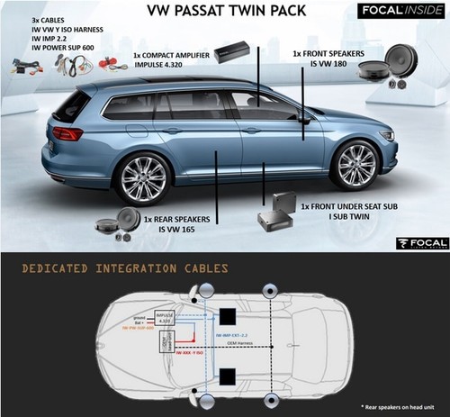 Kit focal inside twin - kit,