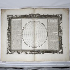 MAPPA CELESTE LONGITUDINE 1761
