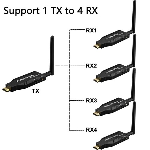 Mini 50m wifi - mini,