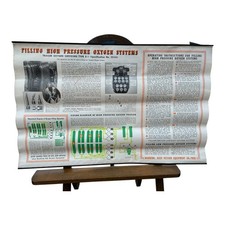 Poster Istruzioni Impianto