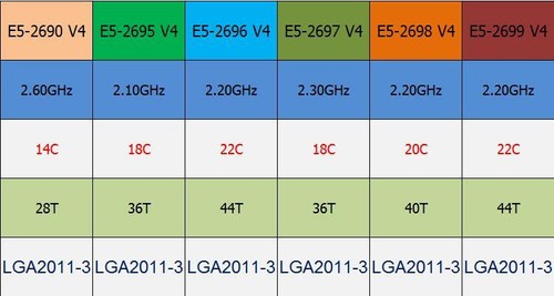 Lotto cpu intel 2690 - lotto, v4