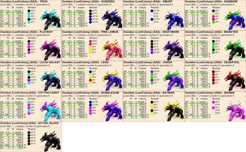 Ossidon clone top stats - top,