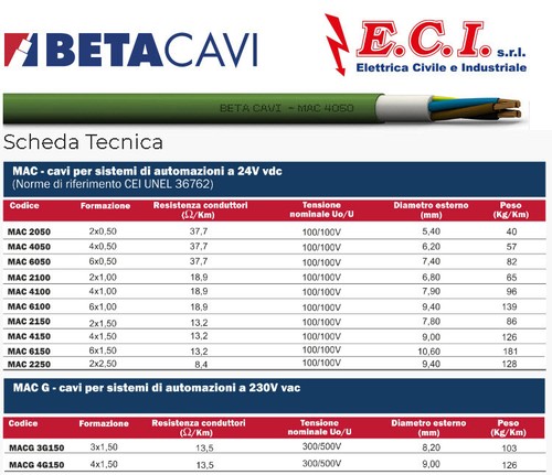 Cavo beta cavi - cavo,